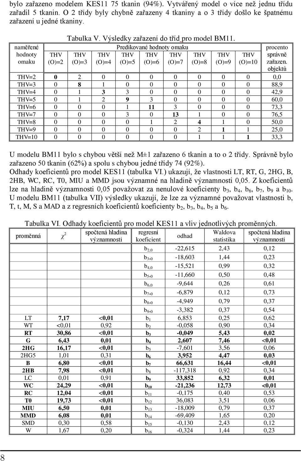 THV (O)=3 THV (O)=4 Predikované hodnoty omaku THV THV THV (O)=5 (O)=6 (O)=7 THV (O)=8 THV (O)=9 THV (O)=10 procento správně zařazen.