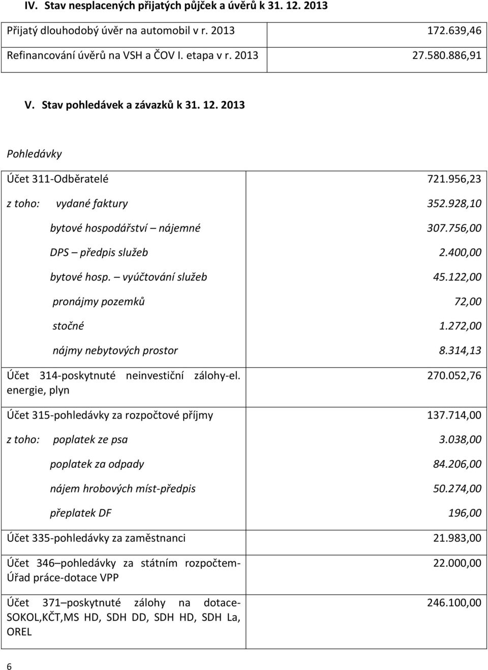 vyúčtování služeb pronájmy pozemků stočné nájmy nebytových prostor 352.928,10 307.756,00 2.400,00 45.122,00 72,00 1.272,00 8.314,13 Účet 314-poskytnuté neinvestiční zálohy-el.