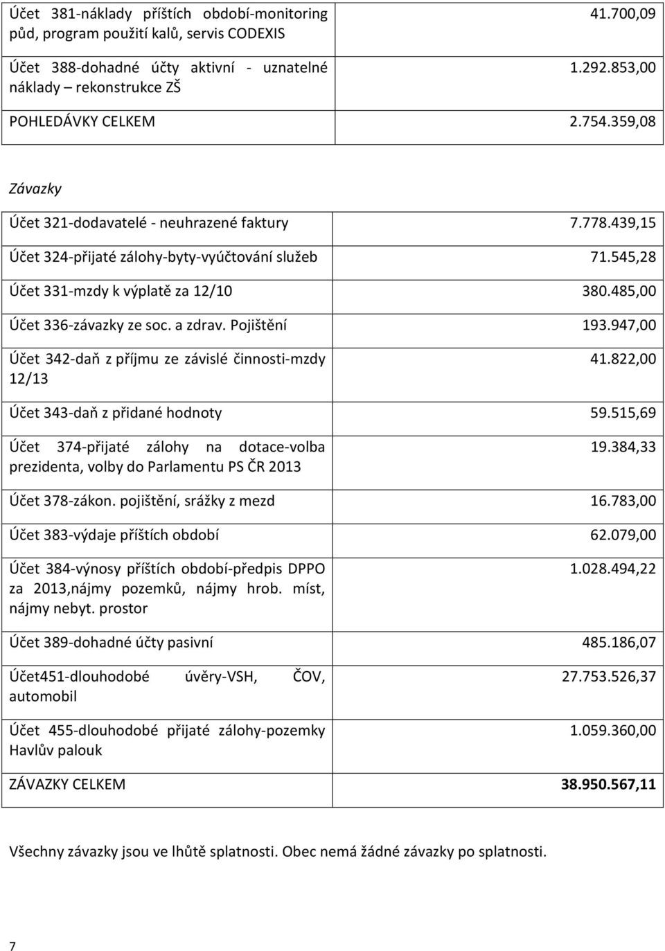 a zdrav. Pojištění 193.947,00 Účet 342-daň z příjmu ze závislé činnosti-mzdy 12/13 41.822,00 Účet 343-daň z přidané hodnoty 59.