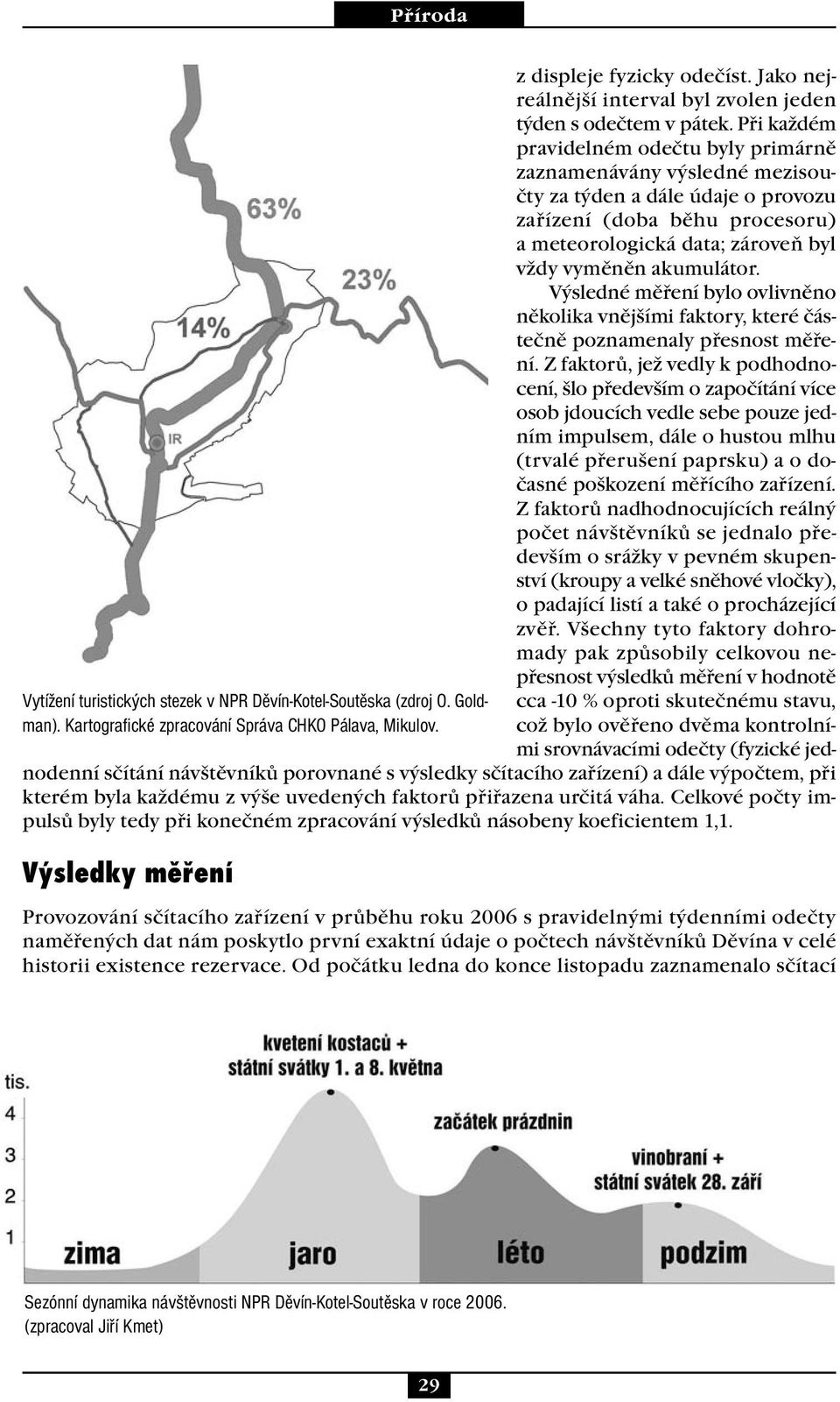 Při každém pravidelném odečtu byly primárně zaznamenávány výsledné mezisoučty za týden a dále údaje o provozu zařízení (doba běhu procesoru) a meteorologická data; zároveň byl vždy vyměněn akumulátor.