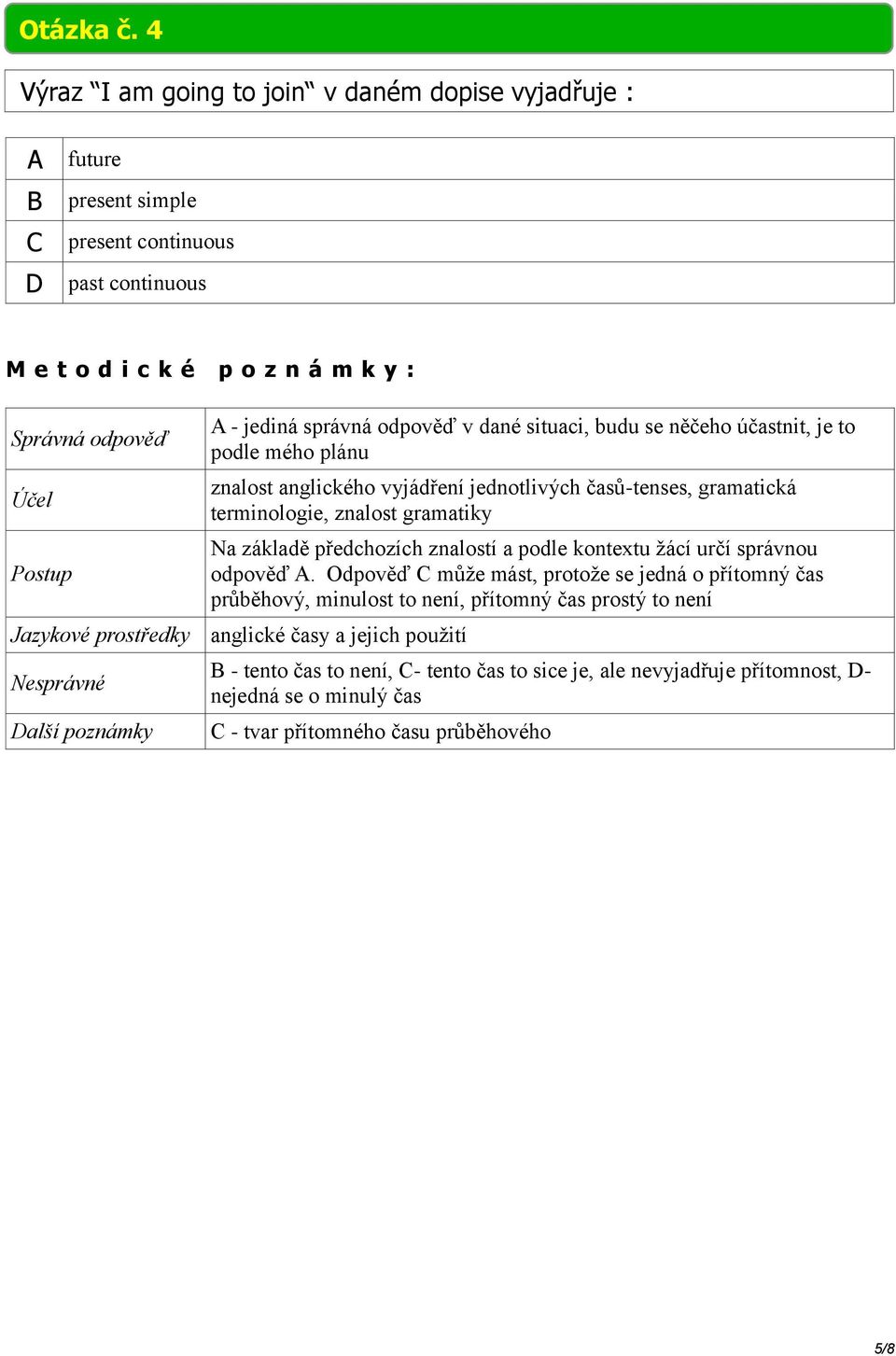 něčeho účastnit, je to podle mého plánu znalost anglického vyjádření jednotlivých časů-tenses, gramatická terminologie, znalost gramatiky Na základě předchozích znalostí a