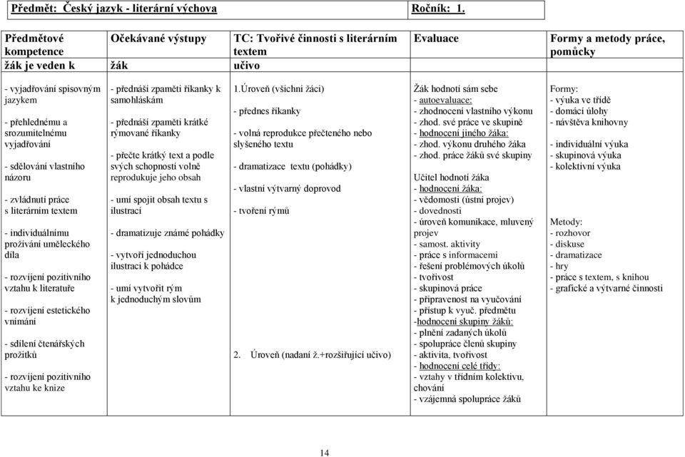 názoru - zvládnutí práce s literárním textem - individuálnímu prožívání uměleckého díla - rozvíjení pozitivního vztahu k literatuře - rozvíjení estetického vnímání - sdílení čtenářských prožitků -