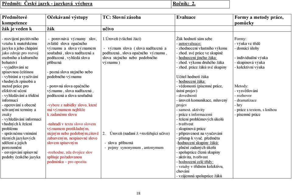 - vyjadřování se spisovnou češtinou - vybírání a využívání vhodných způsobů a metod práce pro efektivní učení - vyhledávání a třídění informací - operování s obecně užívanými termíny a znaky -