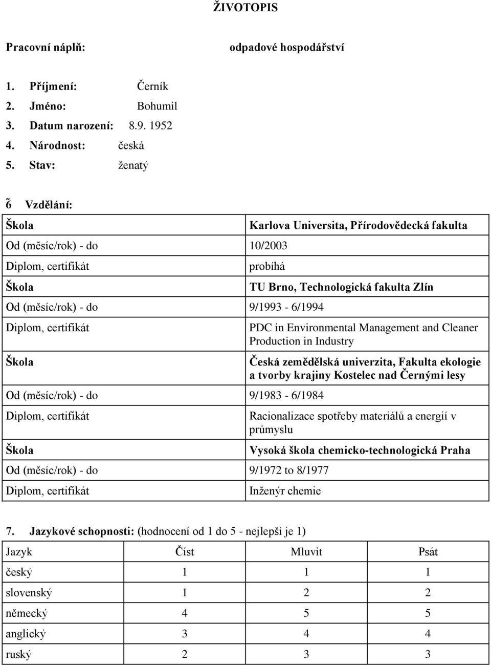 to 8/1977 TU Brno, Technologická fakulta Zlín PDC in Environmental Management and Cleaner Production in Industry Česká zemědělská univerzita, Fakulta ekologie a tvorby krajiny Kostelec nad Černými