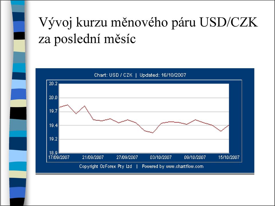 páru USD/CZK