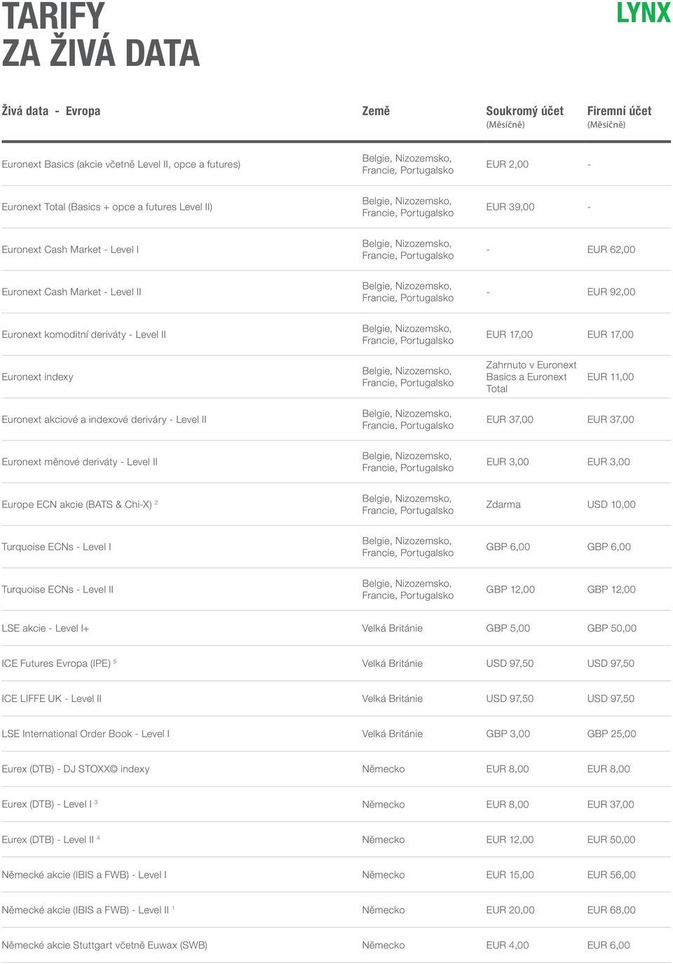 a indexové deriváry - Level II EUR 37,00 EUR 37,00 Euronext měnové deriváty - Level II EUR 3,00 EUR 3,00 Europe ECN akcie (BATS & Chi-X) 2 Zdarma USD 10,00 Turquoise ECNs - Level I GBP 6,00 GBP 6,00