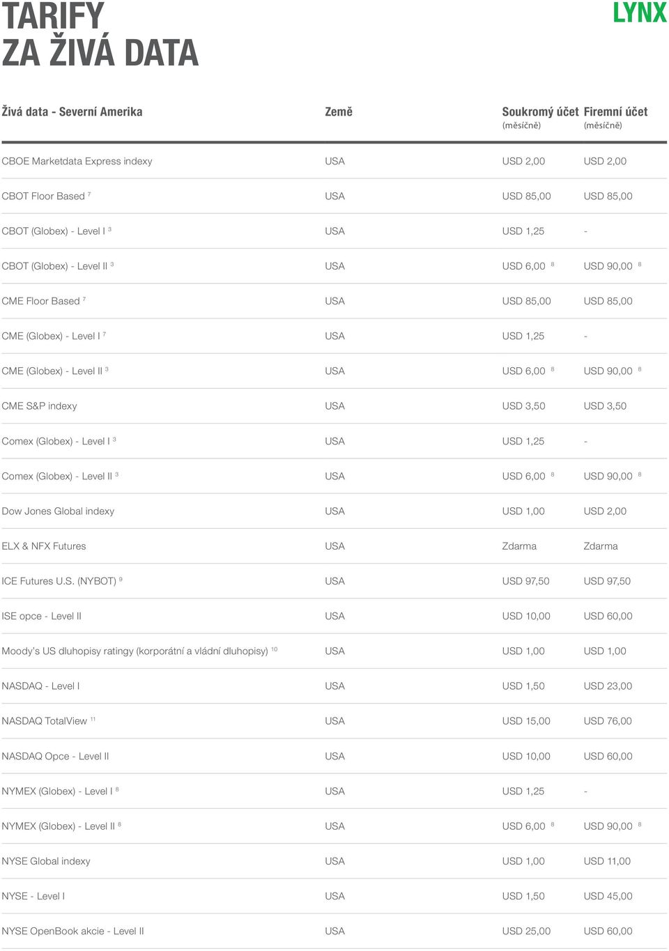 3,50 USD 3,50 Comex (Globex) - Level I 3 USA USD 1,25 - Comex (Globex) - Level II 3 USA USD 6,00 8 USD 90,00 8 Dow Jones Global indexy USA USD 1,00 USD 2,00 ELX & NFX Futures USA Zdarma Zdarma ICE