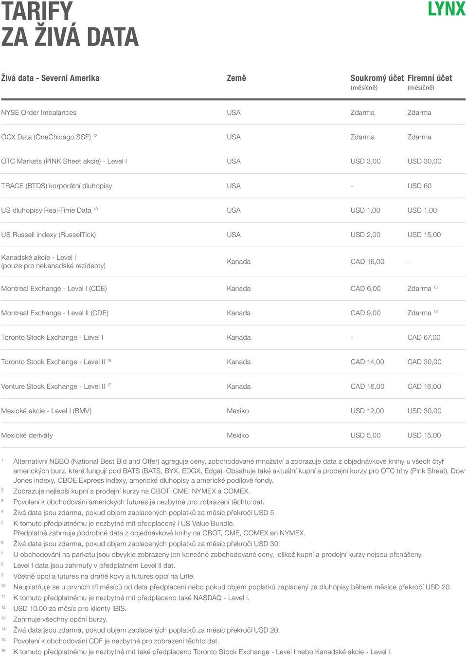 nekanadské rezidenty) Kanada CAD 16,00 - Montreal Exchange - Level I (CDE) Kanada CAD 6,00 Zdarma 15 Montreal Exchange - Level II (CDE) Kanada CAD 9,00 Zdarma 15 Toronto Stock Exchange - Level I