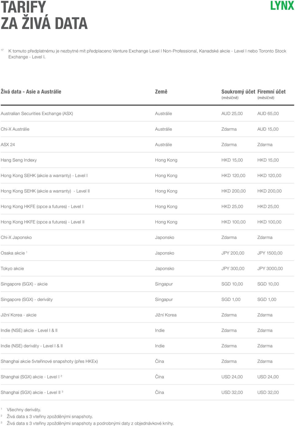 Indexy Hong Kong HKD 15,00 HKD 15,00 Hong Kong SEHK (akcie a warranty) - Level I Hong Kong HKD 120,00 HKD 120,00 Hong Kong SEHK (akcie a warranty) - Level II Hong Kong HKD 200,00 HKD 200,00 Hong Kong