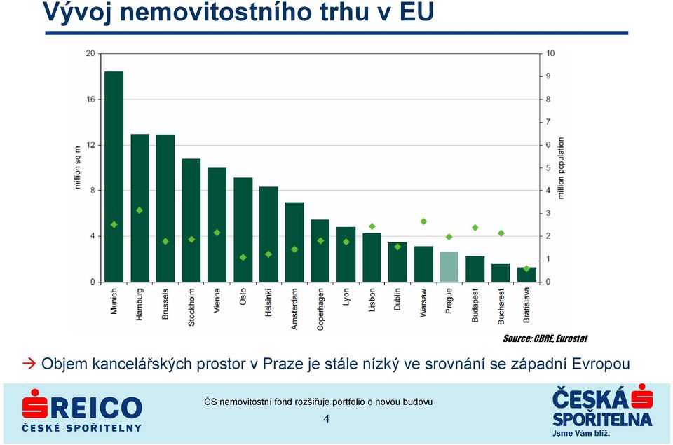 kancelářských prostor v Praze je