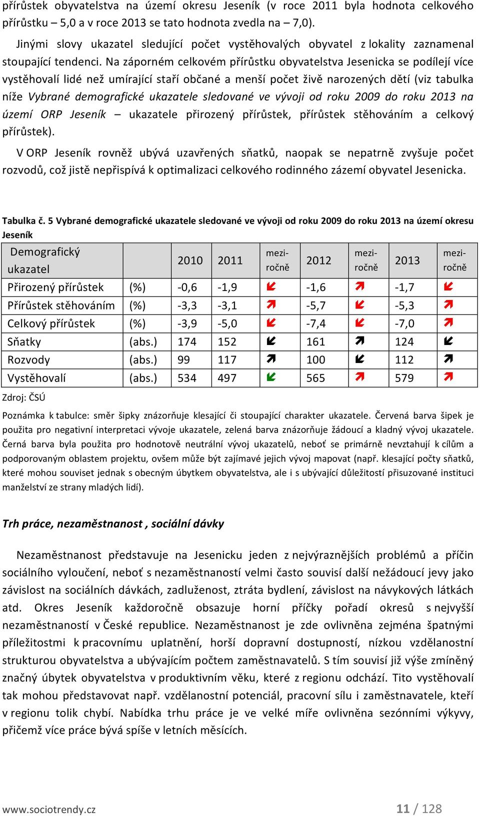 Na záporném celkovém přírůstku obyvatelstva Jesenicka se podílejí více vystěhovalí lidé než umírající staří občané a menší počet živě narozených dětí (viz tabulka níže Vybrané demografické ukazatele