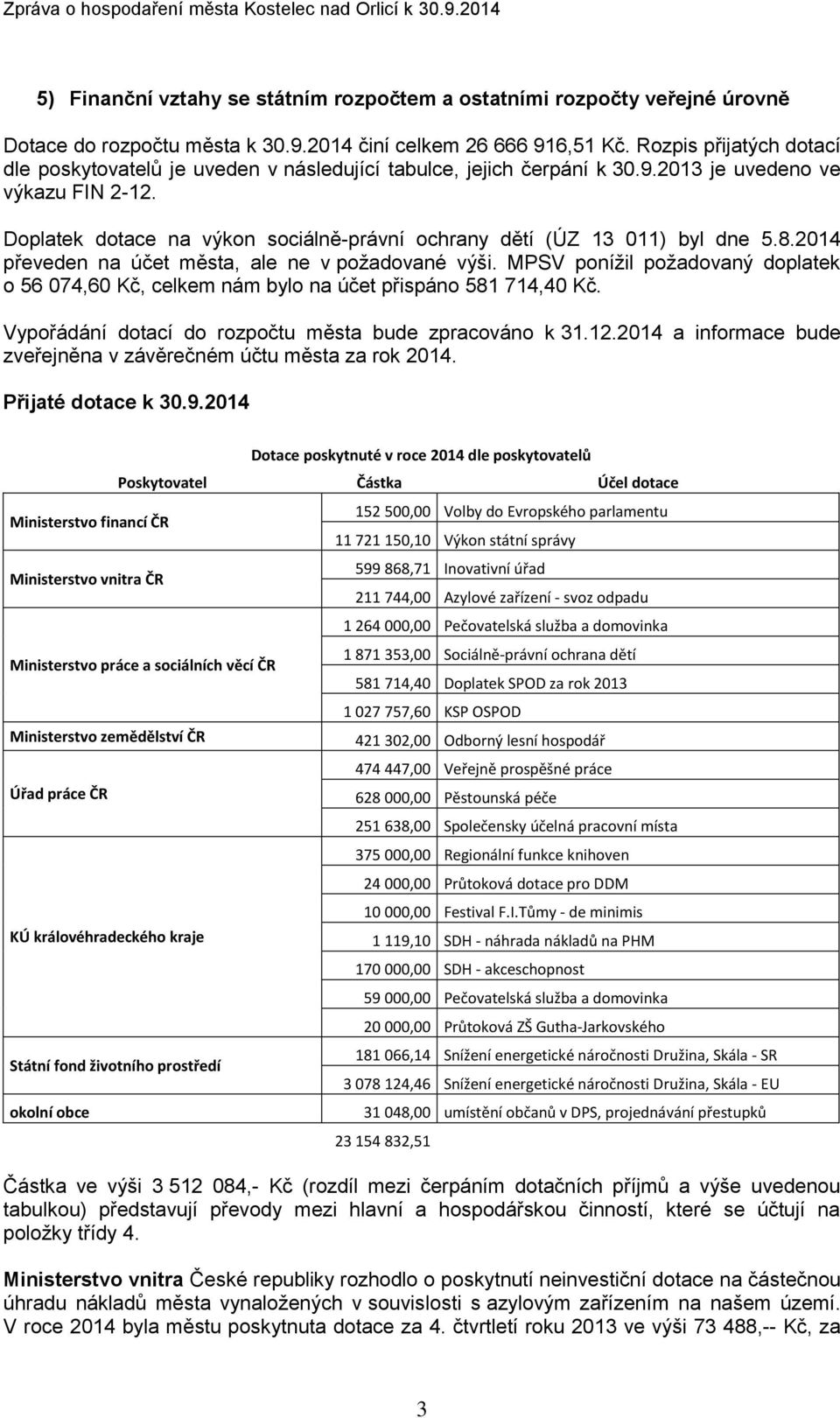 Doplatek dotace na výkon sociálně-právní ochrany dětí (ÚZ 13 011) byl dne 5.8.2014 převeden na účet města, ale ne v požadované výši.