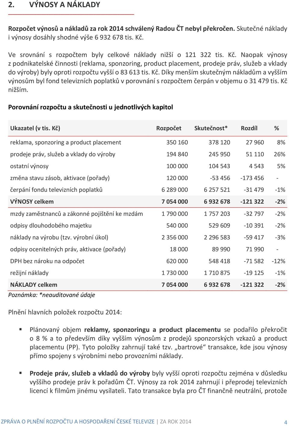 Naopak výnosy z podnikatelské činnosti (reklama, sponzoring, product placement, prodeje práv, služeb a vklady do výroby) byly oproti rozpočtu vyšší o 83 613 tis. Kč.