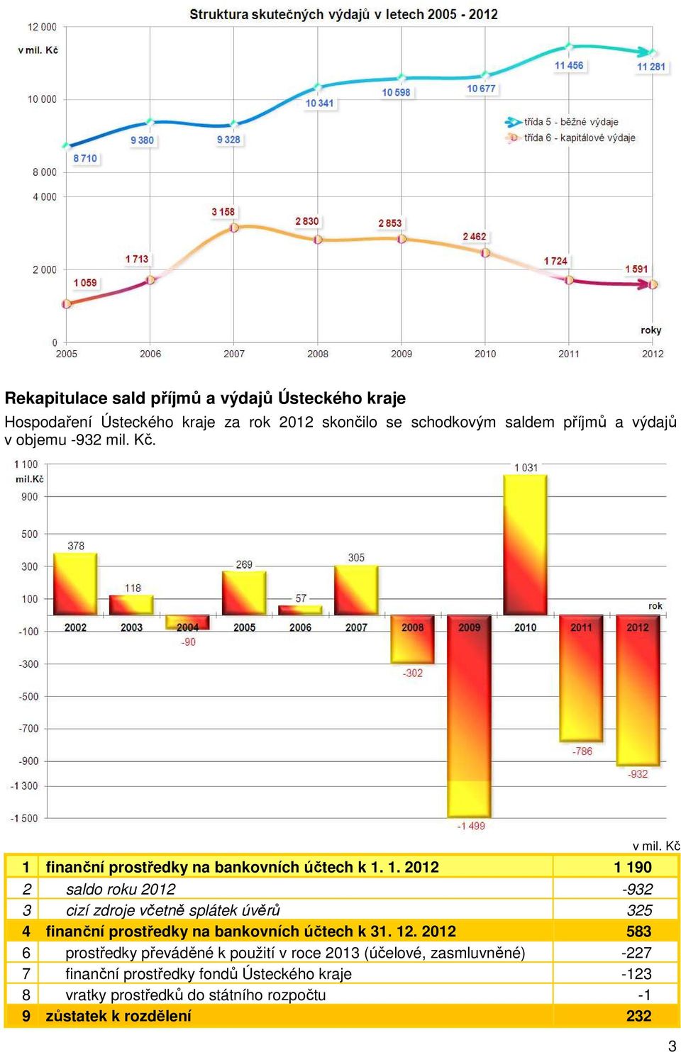 finanční prostředky na bankovních účtech k 1.