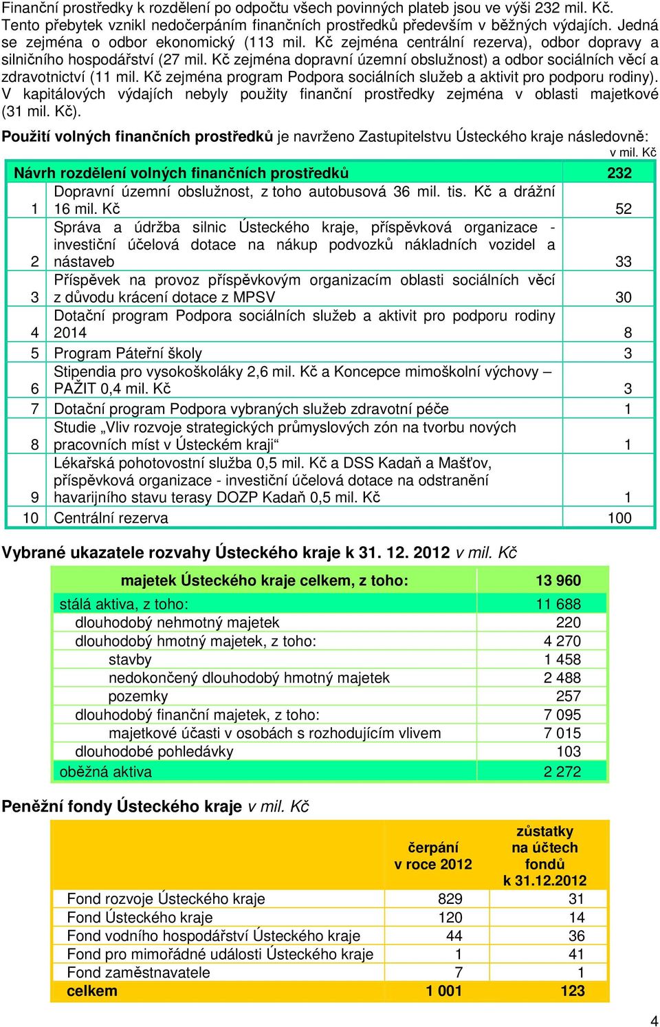 Kč zejména dopravní územní obslužnost) a odbor sociálních věcí a zdravotnictví (11 mil. Kč zejména program Podpora sociálních služeb a aktivit pro podporu rodiny).