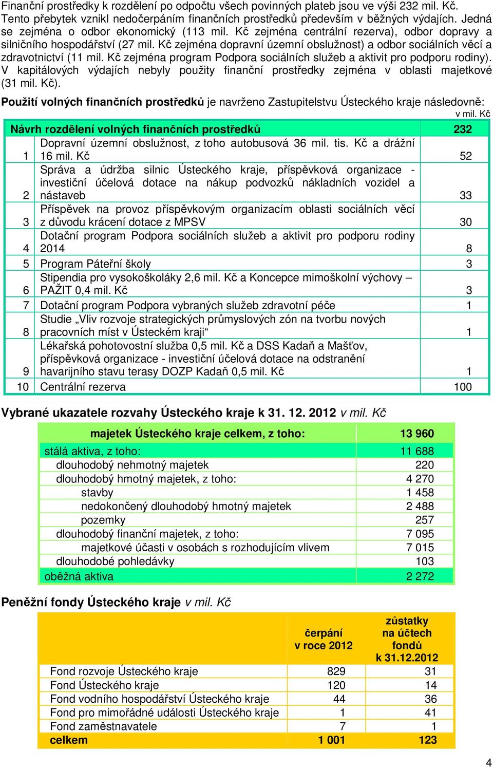 Kč zejména dopravní územní obslužnost) a odbor sociálních věcí a zdravotnictví (11 mil. Kč zejména program Podpora sociálních služeb a aktivit pro podporu rodiny).