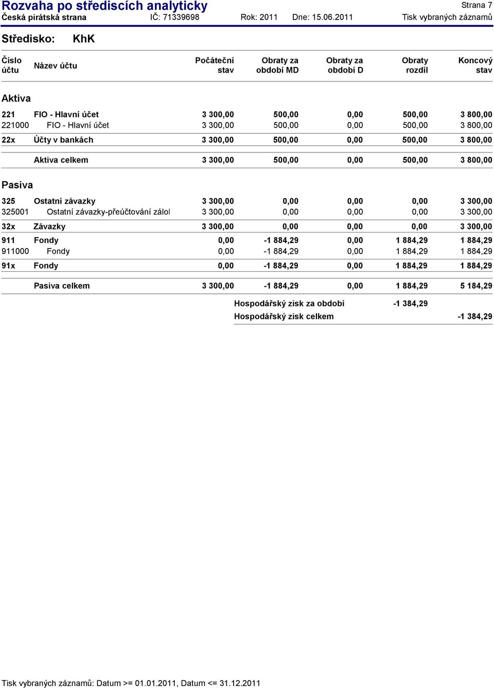 závazky-přeúčtování zálohy 3 30 3 30 32x Závazky 3 30 3 30-1 884,29 1 884,29 1 884,29 911000 Fondy -1 884,29