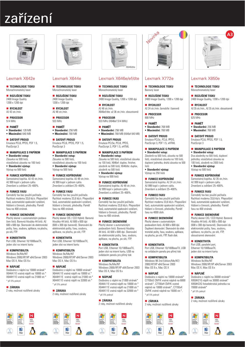 Windows Dodáváno s náplní na 10000 stránek* X644A11E vratná náplň na 10000 str.* X644H11E vratná náplň na 21000 str.* Až 48 str./min.