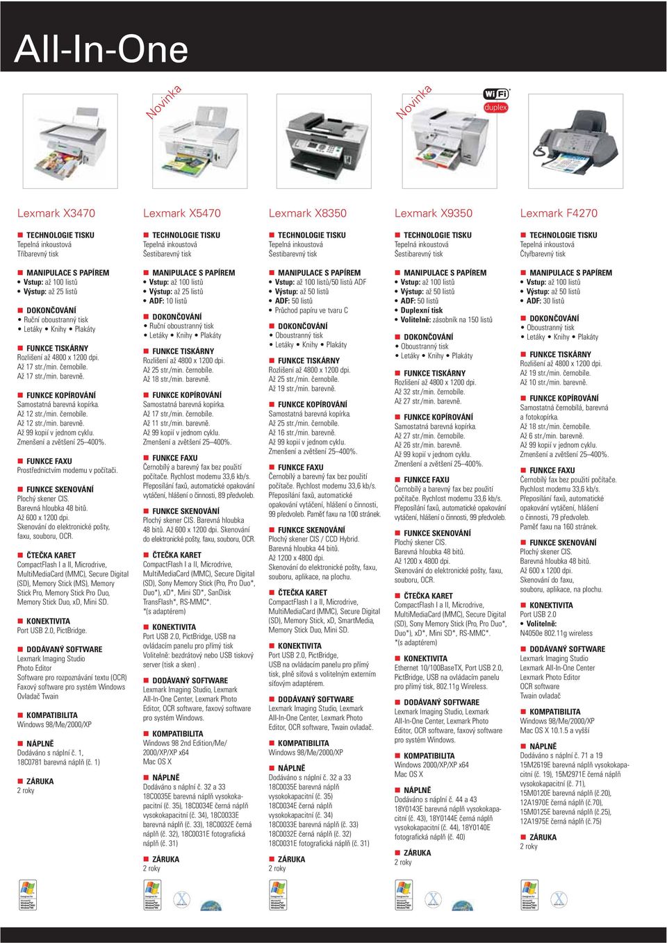 Skenování do elektronické pošty, faxu, souboru, OCR.