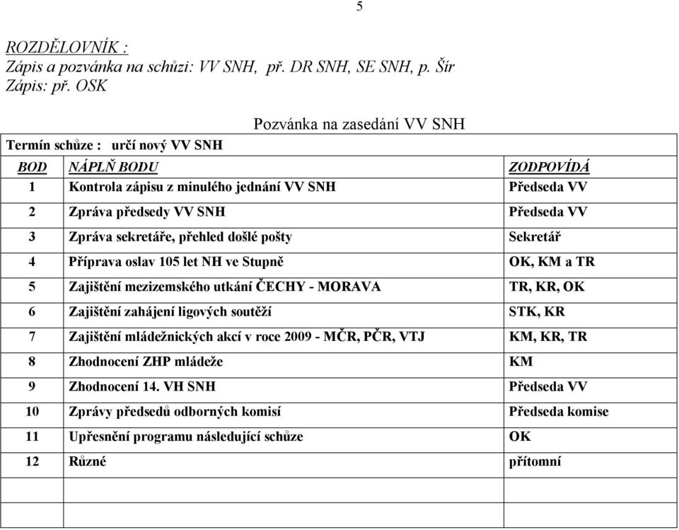 VV 3 Zpráva sekretáře, přehled došlé pošty Sekretář 4 Příprava oslav 105 let NH ve Stupně OK, KM a TR 5 Zajištění mezizemského utkání ČECHY - MORAVA TR, KR, OK 6 Zajištění zahájení