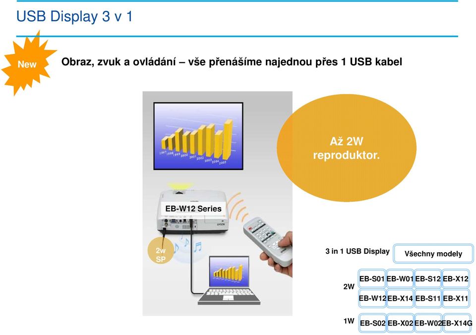 EB-W12 Series 2w SP 3 in 1 USB Display Všechny modely 2W