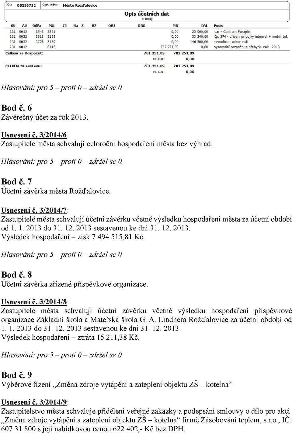3/2014/8: Zastupitelé města schvalují účetní závěrku včetně výsledku hospodaření příspěvkové organizace Základní škola a Mateřská škola G. A. Lindnera Rožďalovice za účetní období od 1. 1. 2013 do 31.