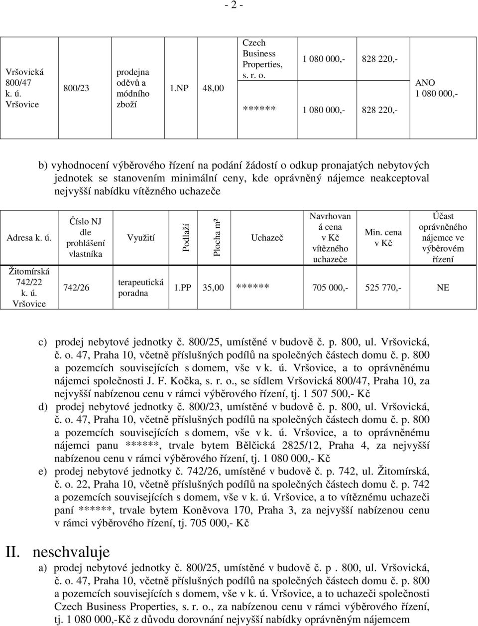 1 080 000,- 828 220,- ****** 1 080 000,- 828 220,- ANO 1 080 000,- b) vyhodnocení výběrového řízení na podání žádostí o odkup pronajatých nebytových jednotek se stanovením minimální ceny, kde