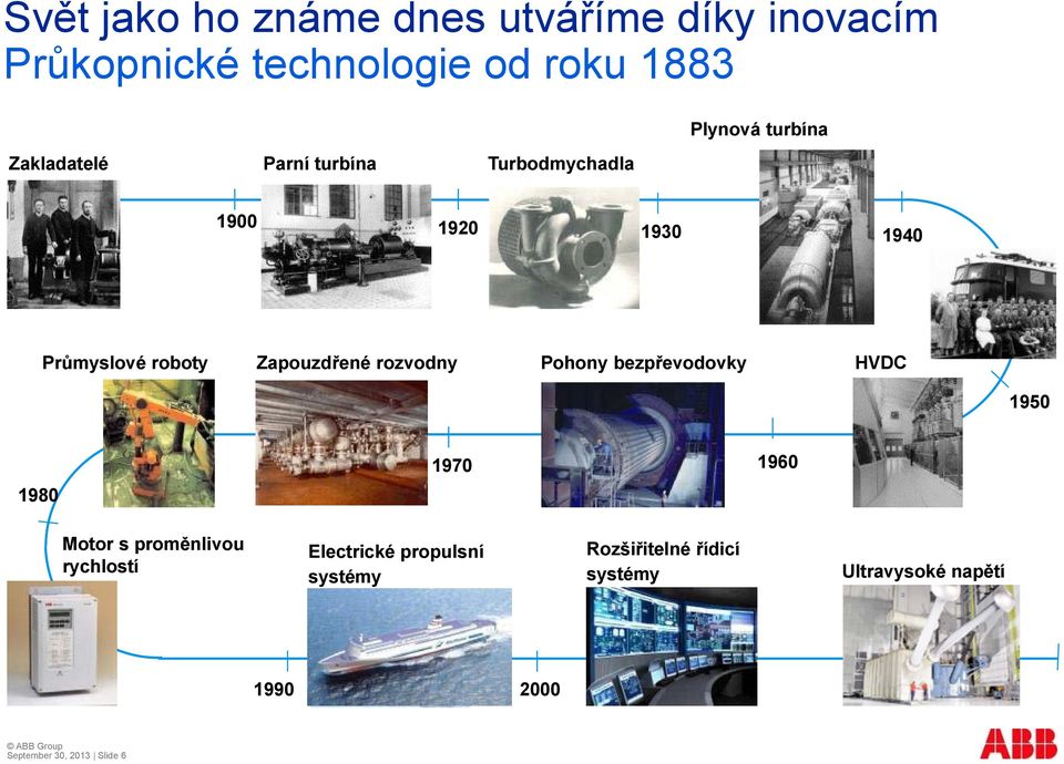 Zapouzdřené rozvodny Pohony bezpřevodovky HVDC 1950 1980 1970 1960 Motor s proměnlivou rychlostí