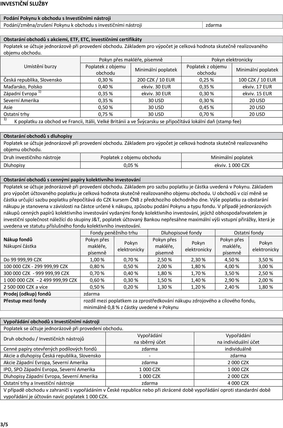 Umístění burzy Poplatek z objemu Poplatek z objemu Minimální poplatek obchodu obchodu Minimální poplatek Česká republika, Slovensko 0,30 % 200 CZK / 10 EUR 0,25 % 100 CZK / 10 EUR Maďarsko, Polsko