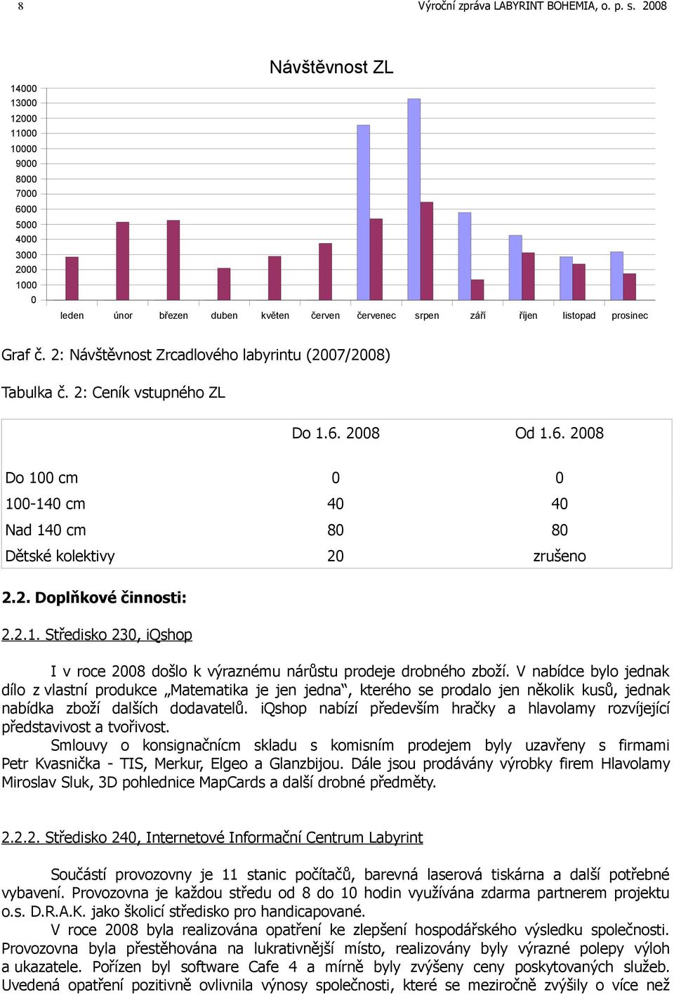 2: Návštěvnost Zrcadlového labyrintu (2007/2008) Tabulka č. 2: Ceník vstupného ZL Do 1.6. 2008 Od 1.6. 2008 Do 100 cm 0 0 100-140 cm 40 40 Nad 140 cm 80 80 Dětské kolektivy 20 zrušeno 2.2. Doplňkové činnosti: 2.