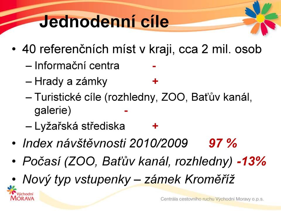 ZOO, Baťův kanál, galerie) - Lyžařská střediska + Index návštěvnosti