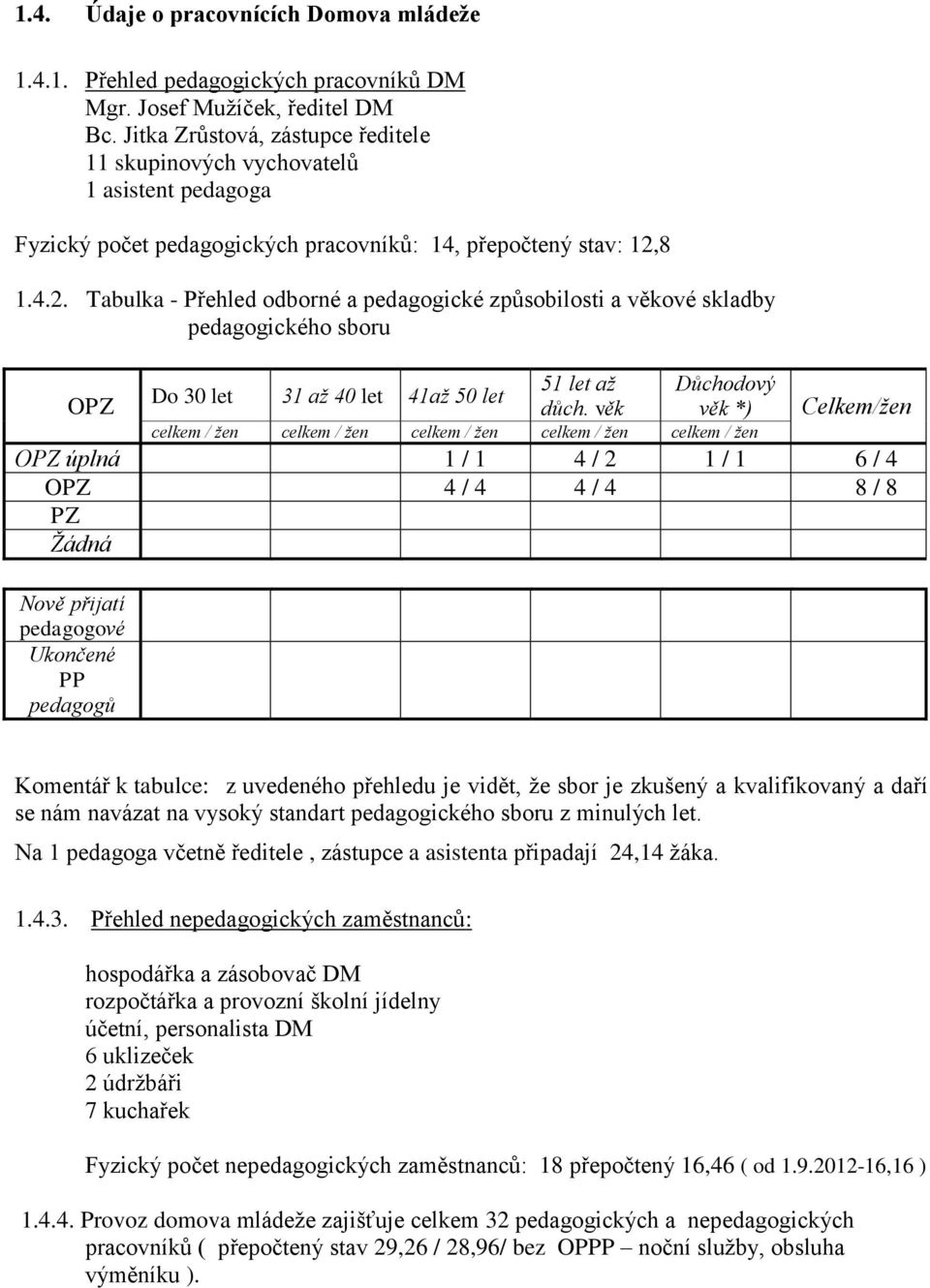 8 1.4.2. Tabulka - Přehled odborné a pedagogické způsobilosti a věkové skladby pedagogického sboru 51 let až Důchodový Do 30 let 31 až 40 let 41až 50 let OPZ důch.