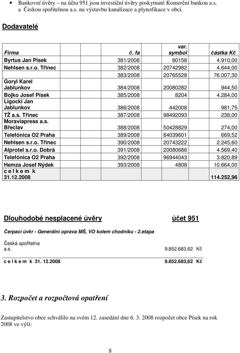 007,30 Goryl Karel Jablunkov 384/2008 20080282 944,50 Bojko Josef Písek 385/2008 8204 4.284,00 Ligocki Jan Jablunkov 386/2008 442008 981,75 TŽ a.s. Třinec 387/2008 98492093 238,00 Moraviapress a.s. Břeclav 388/2008 50428829 274,00 Telefónica O2 Praha 389/2008 84039601 669,52 Nehlsen s.