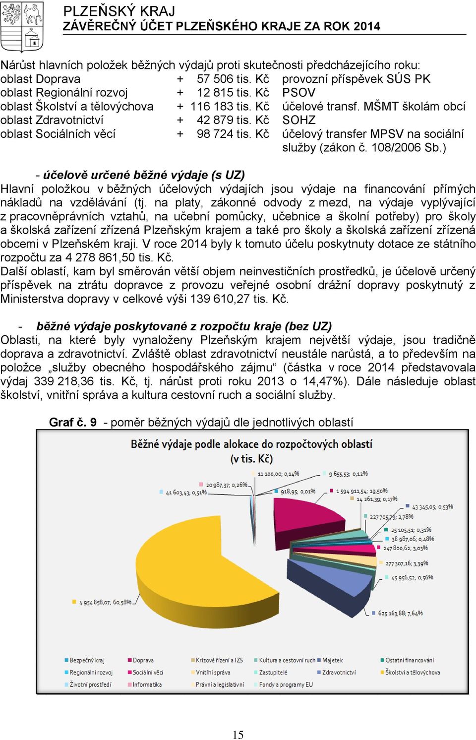 Kč účelový transfer MPSV na sociální služby (zákon č. 108/2006 Sb.