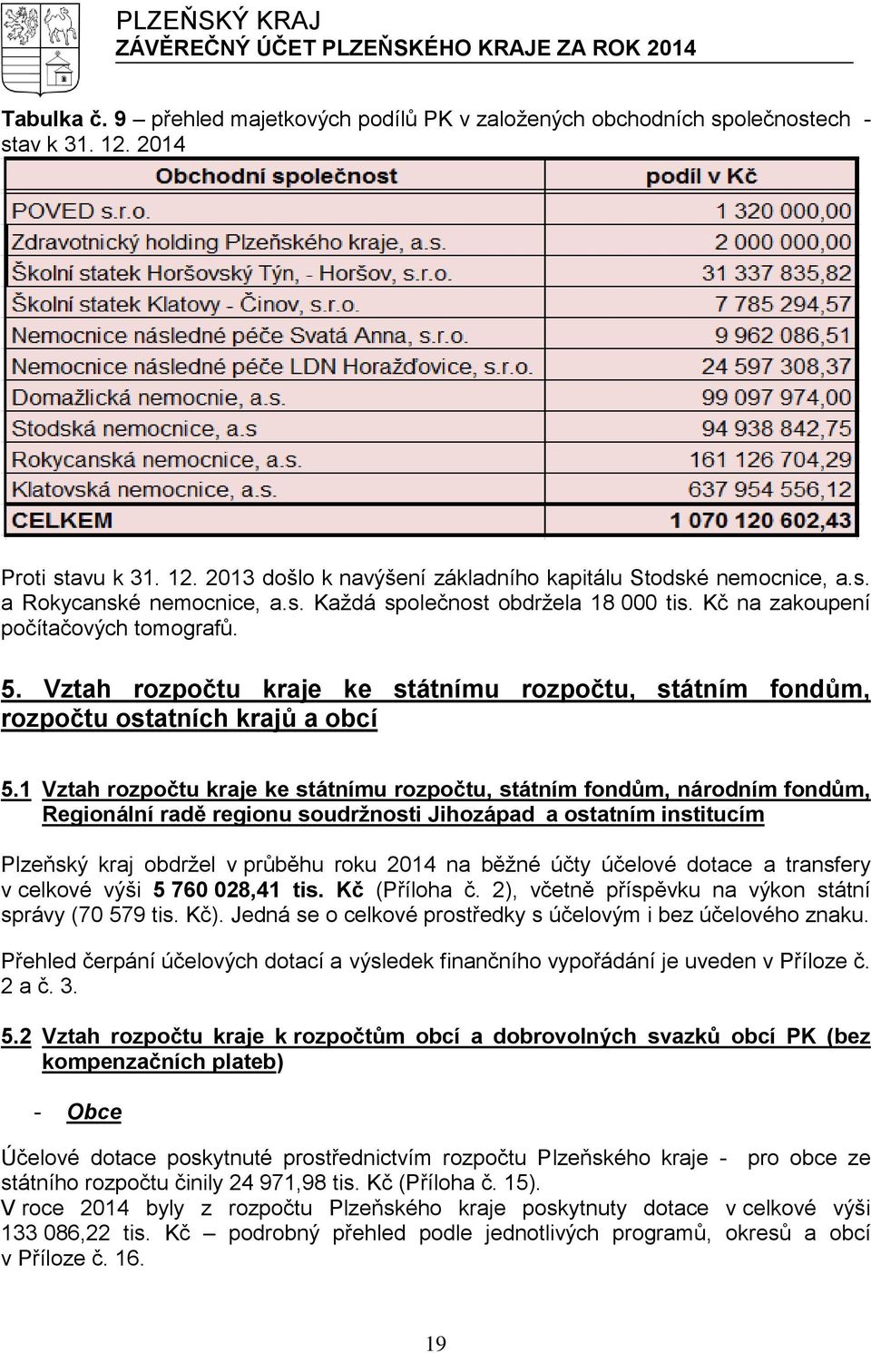 1 Vztah rozpočtu kraje ke státnímu rozpočtu, státním fondům, národním fondům, Regionální radě regionu soudržnosti Jihozápad a ostatním institucím Plzeňský kraj obdržel v průběhu roku 2014 na běžné