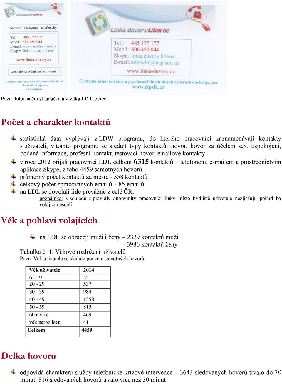 uspokojení, podaná informace, profesní kontakt, testovací hovor, emailové kontakty v roce 2012 přijali pracovníci LDL celkem 6315 kontaktů telefonem, e-mailem a prostřednictvím aplikace Skype, z toho