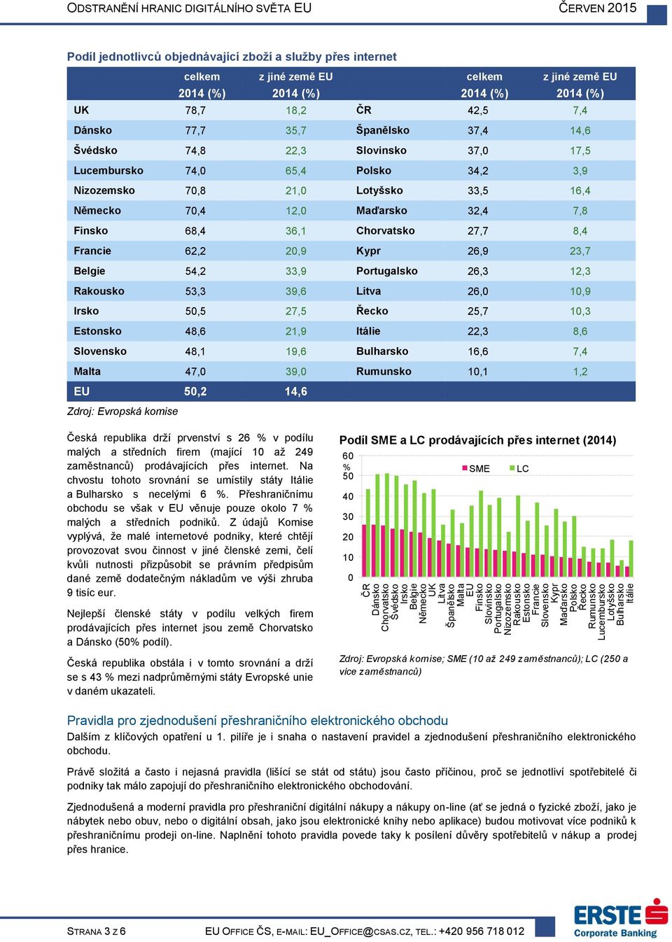 (%) 2014 (%) 2014 (%) 2014 (%) UK 78,7 18,2 ČR 42,5 7,4 Dánsko 77,7 35,7 Španělsko 37,4 14,6 Švédsko 74,8 22,3 Slovinsko 37,0 17,5 Lucembursko 74,0 65,4 Polsko 34,2 3,9 Nizozemsko 70,8 21,0 Lotyšsko