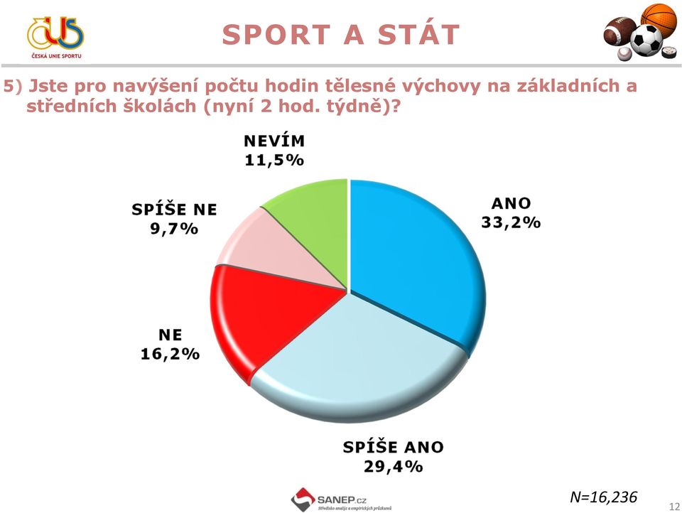 základních a středních