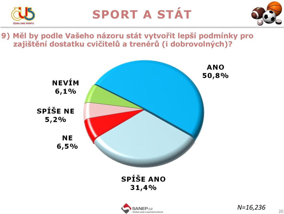 pro zajištění dostatku