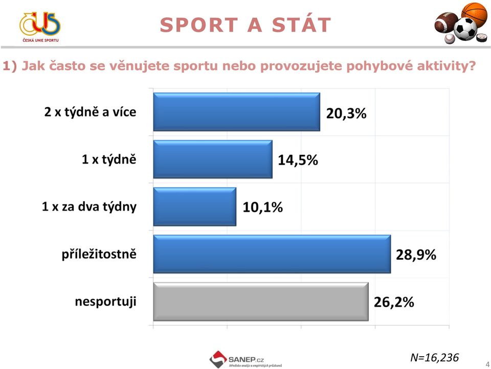 nebo provozujete