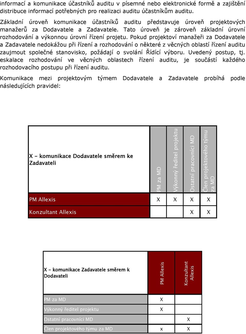 Pokud projektoví manažeři za Dodavatele a Zadavatele nedokážou při řízení a rozhodování o některé z věcných oblastí řízení auditu zaujmout společné stanovisko, požádají o svolání Řídící výboru.