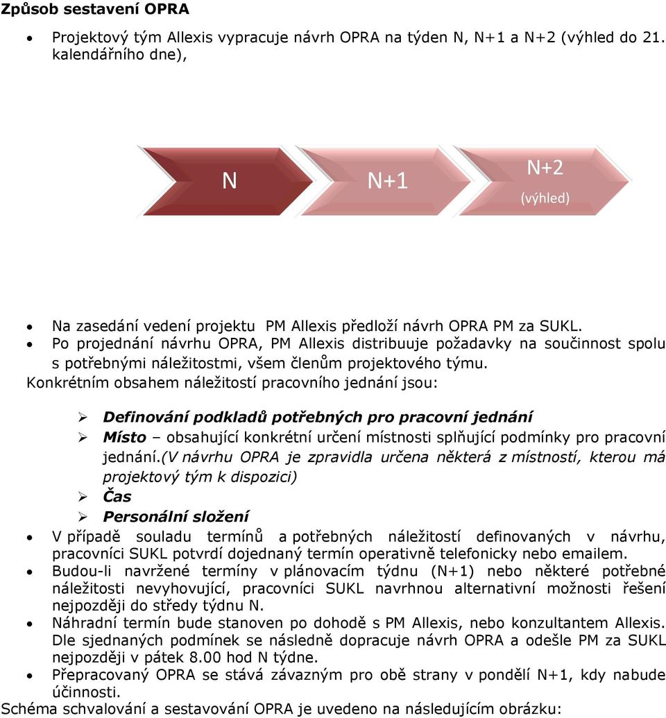 Po projednání návrhu OPRA, PM Allexis distribuuje požadavky na součinnost spolu s potřebnými náležitostmi, všem členům projektového týmu.