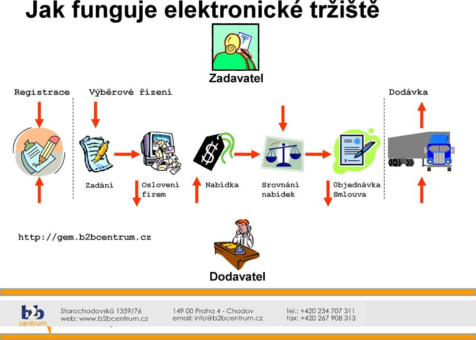 firem Dodávka Nabídka Srovnání nabídek