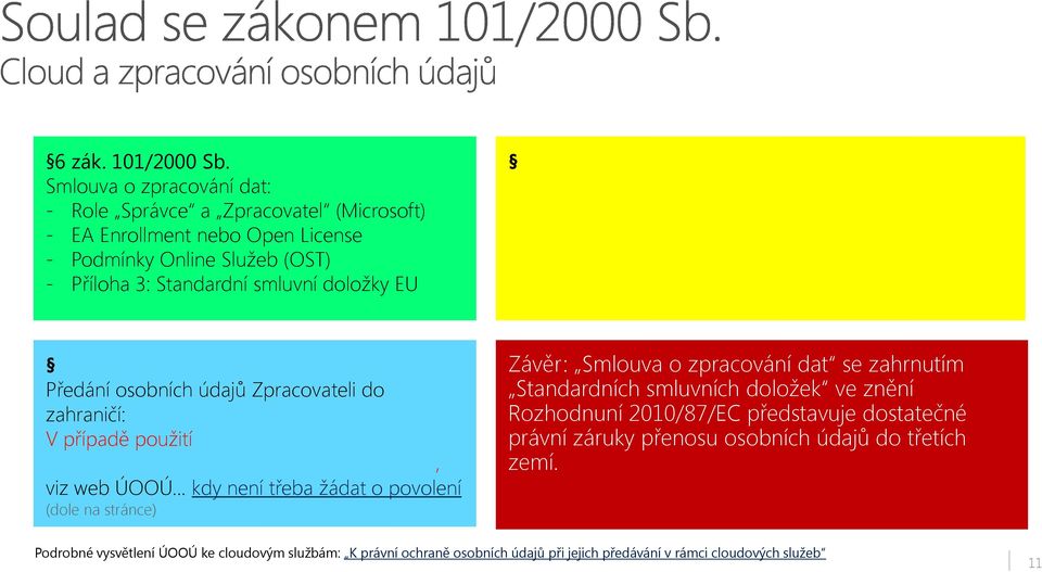 Správce a Zpracovatel dat provedou: - Analýzu rizik, - Příslušná technická opatření, - Ošetří smluvní vztah Správce / Zpracovatel aby nedošlo ke zneužití osobních informací... viz OST 27 zák.