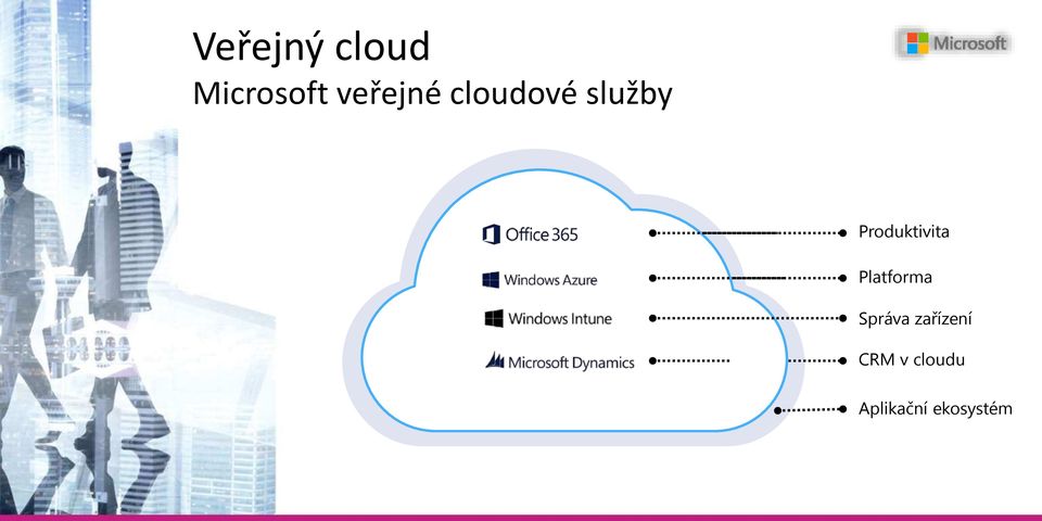 Platforma Správa zařízení CRM