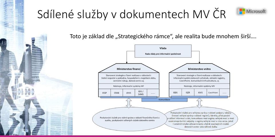 dle Strategi kého rá e,