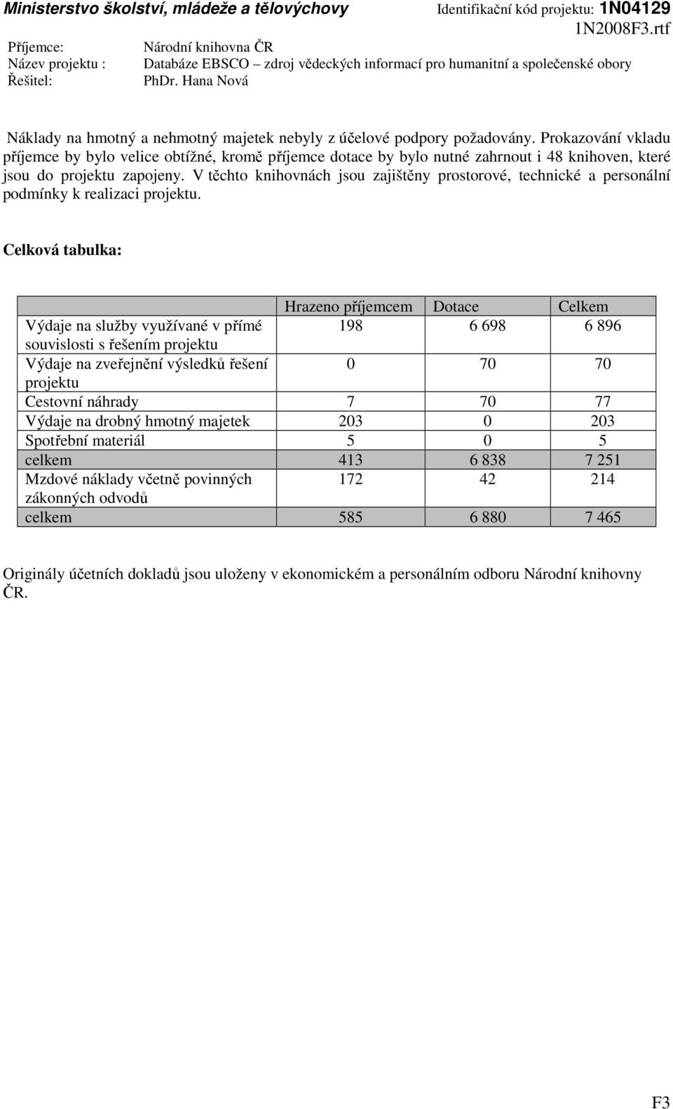 V těchto knihovnách jsou zajištěny prostorové, technické a personální podmínky k realizaci projektu.