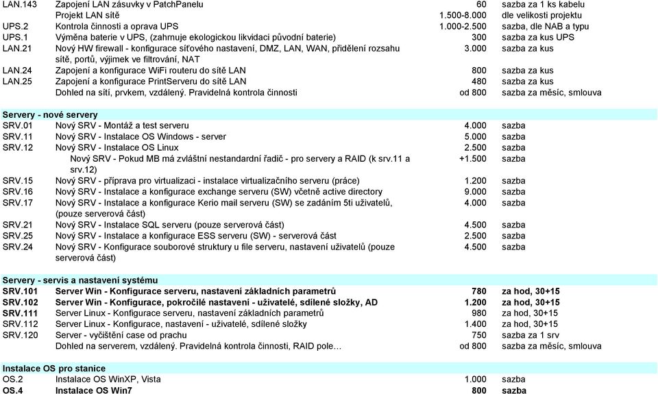 000 sazba za kus sítě, portů, výjimek ve filtrování, NAT LAN.24 Zapojení a konfigurace WiFi routeru do sítě LAN 800 sazba za kus LAN.