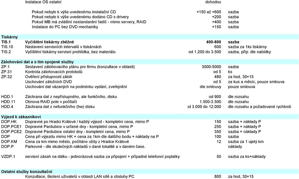 10 Nastavení servisních intervalů v tiskárnách 600 sazba za 1ks tiskárny TIS.2 Vyčištění tiskárny servisní prohlídka, bez materiálu od 1.200 do 3.500 sazba, příp.