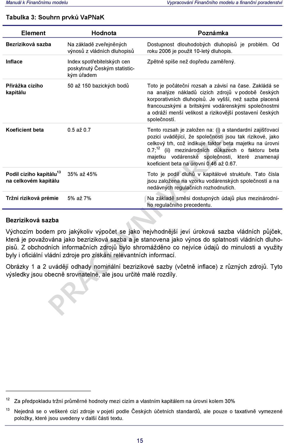 Přirážka cizího kapitálu 50 až 150 bazických bodů Toto je počáteční rozsah a závisí na čase. Zakládá se na analýze nákladů cizích zdrojů v podobě českých korporativních dluhopisů.